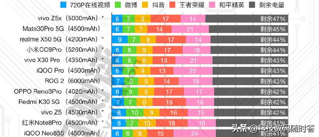 想买一台续航能力非常给力的手机,有没有好的推荐？