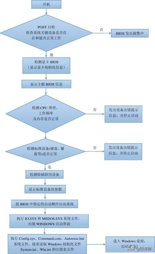 <a href=https://maguai.com/e/action/ListInfo/?classid=1 target=_blank class=infotextkey>个人微信</a>怎么实现自动回复动能(微信怎么设置自动回复)