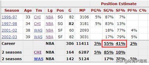 NBA历史上都有哪些顶级的锋卫摇摆人？