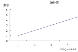 统计图怎么做,怎么在Excel中制作统计图？