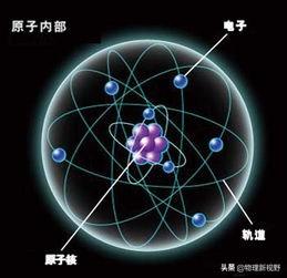 磁力线的实质是什么？