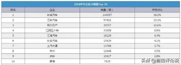 长城皮卡和江铃皮卡选哪个？