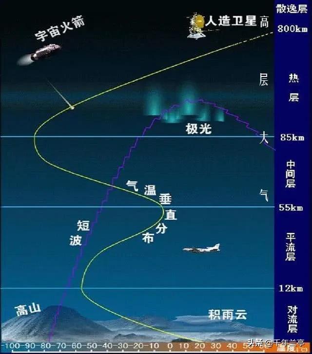 发射卫星经过别国领空，如果别国拦截怎么办？插图17