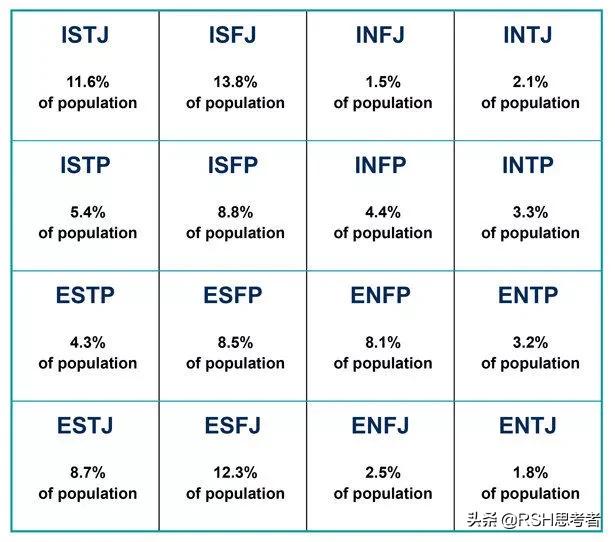 是什么使你成为现在的mibt类型