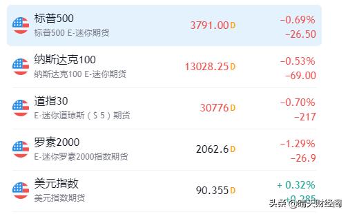 如果美股出现暴跌的话,什么资产会是最大的受益者？