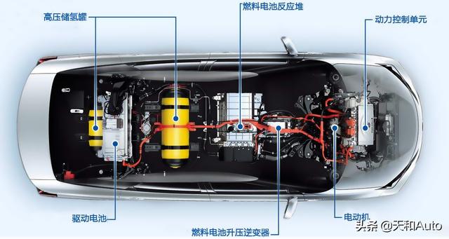 汽车新能源燃料，中国新能源汽车中的能量为啥不用氢动力，而用电？