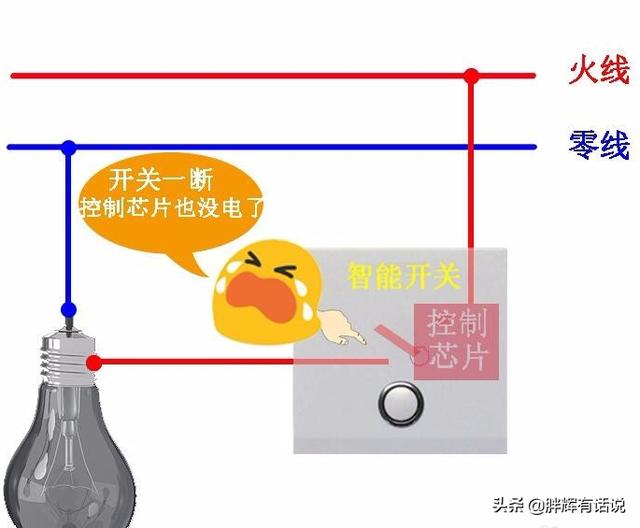 智能开关的零火版和单火版有什么区别？