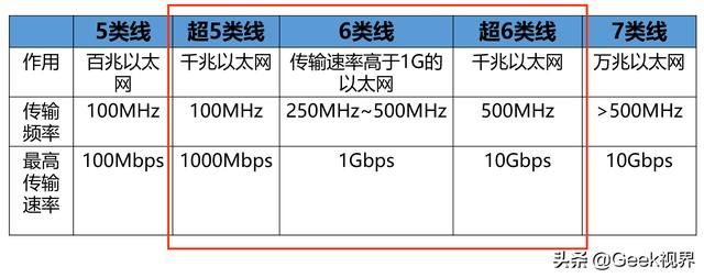 超六类网线为什么是细线？