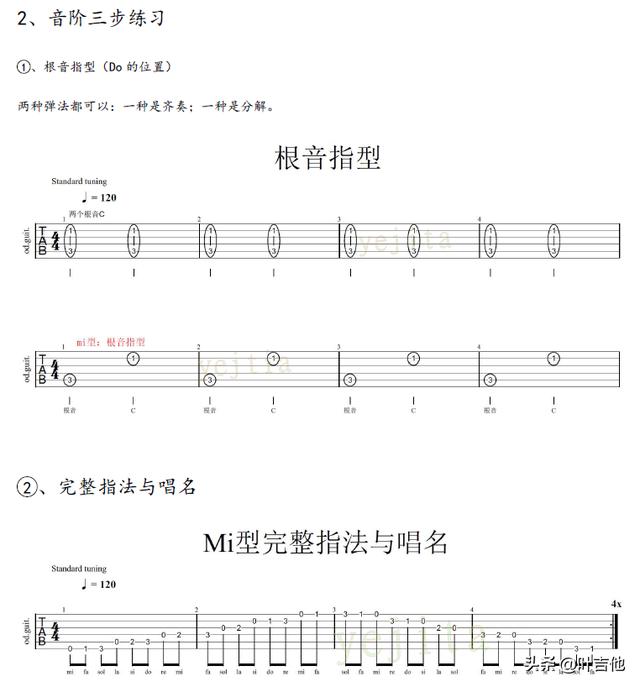 吉他入门需要掌握哪些，零基础，想自学吉他，需要学会哪些东西