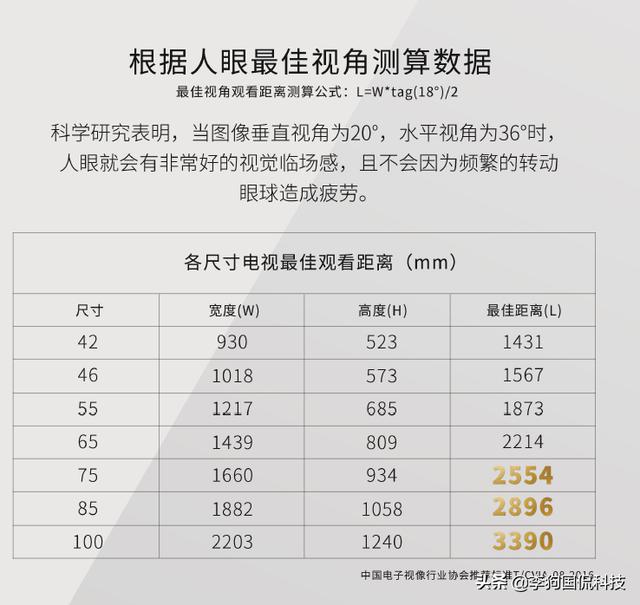 头条问答 - 4米客厅65寸电视合适吗?(人体摄影艺术的回答,0赞)