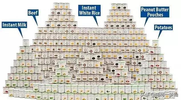 什么食品可以放10年以上还可以吃？插图64