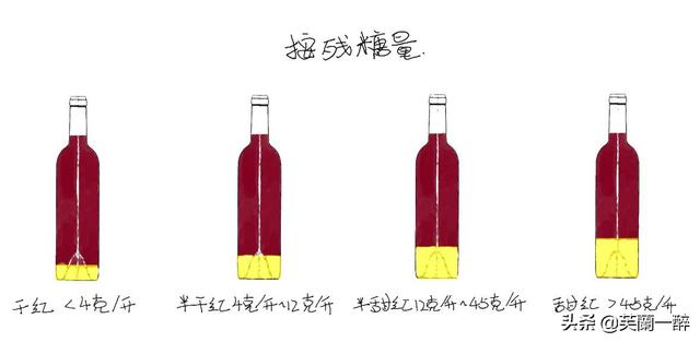 干型葡萄酒的干是什么意思，葡萄酒入门，干型、半干、半甜和甜型葡萄酒有何区别？