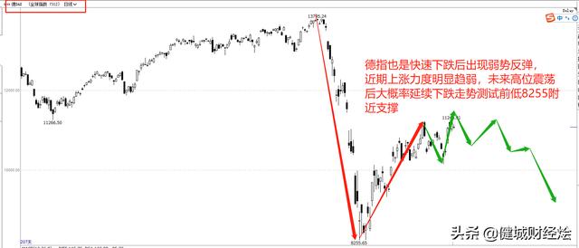 歐洲多國證監機構紛紛取消賣空禁令,難道歐洲股市已經見底? - 第3張