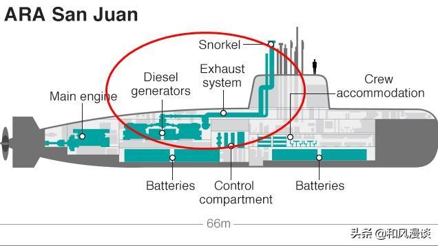 为什么潜艇不用海水降温:潜艇这么先进，为什么一旦发生事故，生还率这么低？