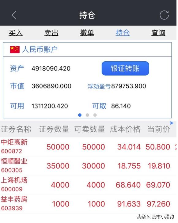 17年进入股市本金15万，没挣到钱，没亏。到底适不适合炒股？