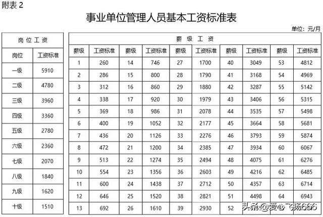 小县城的事业单位，到底是管理岗好还是技术岗好？插图13