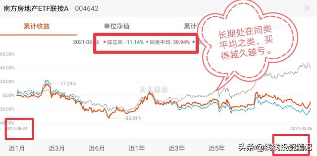 富国新能源汽车161028，买70万基金一年能赚多少钱？