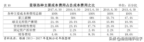 为什么有些足球俱乐部办不下去了？维持俱乐部需要什么条件？