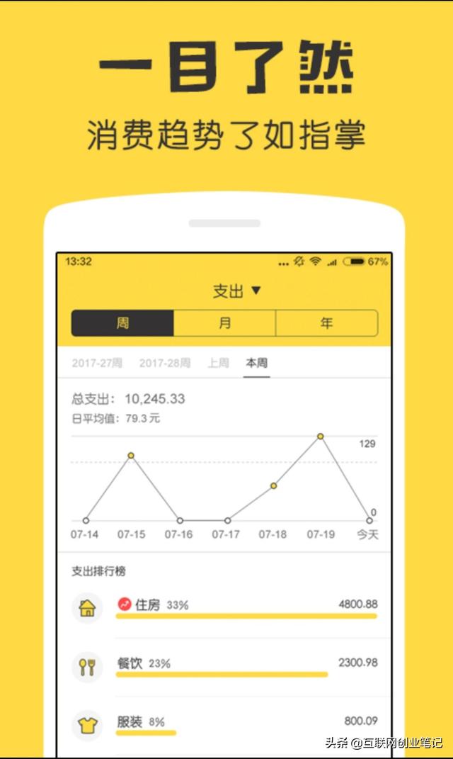 鲨鱼记账怎么用，有哪些日常生活记账类手机app，简单明了、易操作