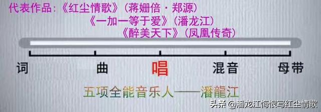 旧诗词的词牌源自哪里？