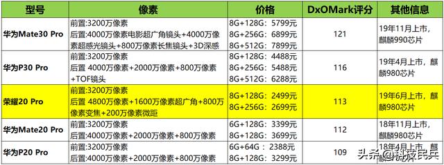 华为哪几款手机像素比较好,前置像素也要好的,价格不要太贵的？