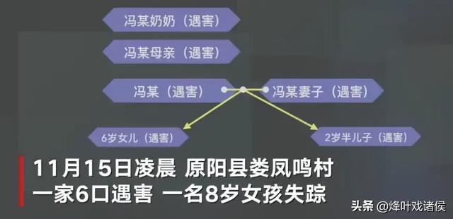 河南郑州闹鬼事件真相，河南原阳6人被杀案嫌疑人失踪，至今没有抓获，他可能逃往哪里