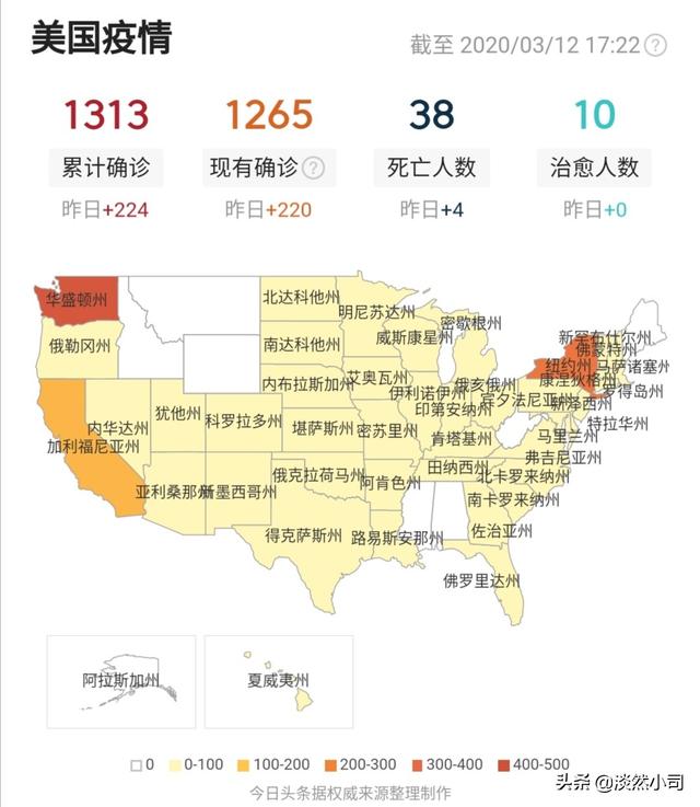 美CDC承认部分死于流感病例,可能是死于新冠肺炎,这有何意义？