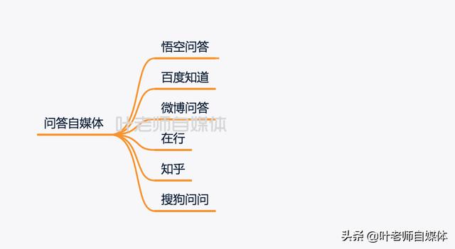 马上创业网可信吗，现在有工作，收入正好够家里一个月的开销，想网络创业，靠谱吗