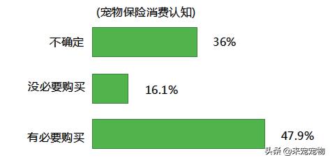 美国宠物保险如何使用:国内有靠谱的宠物保险么？国内的狗狗能买国外的宠物保险么？ 宠物保险如何推广