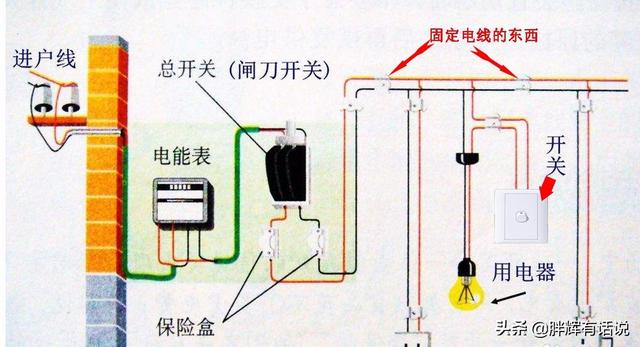 智能开关的零火版和单火版有什么区别？