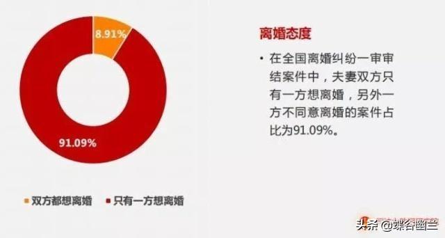 离婚率这么高,结婚前女方要高额彩礼,房产加名！男方是不是应该防一点？怎么防？