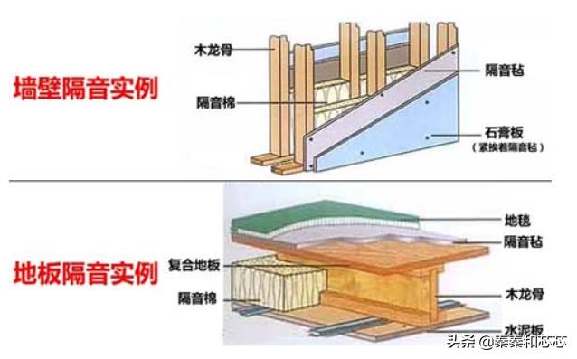 楼上太吵怎么解决最好,楼下觉得我家楼上太吵怎么办？