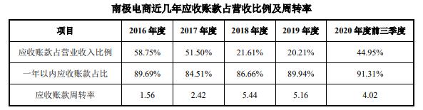 南极电商，为何外资越跌越买，到底是一家什么样的公司？(南极电商分析)