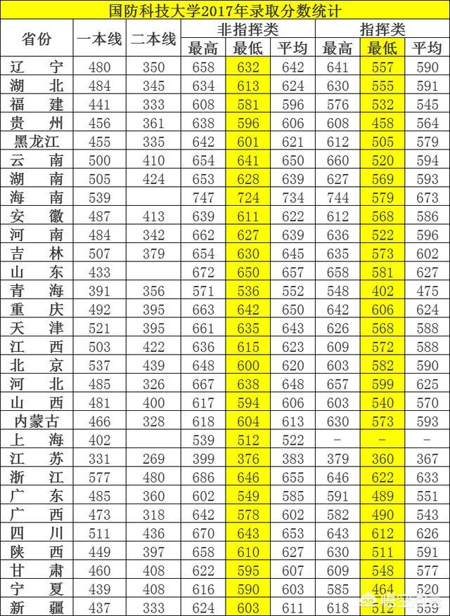 国防科技大学是985吗,南京国防科学技术大学怎么样？