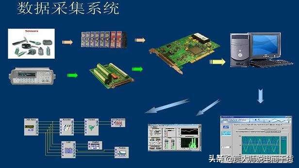 青鸟百灵鸟论坛:报北大青鸟、达内这类的培训班怎么样？靠谱吗？