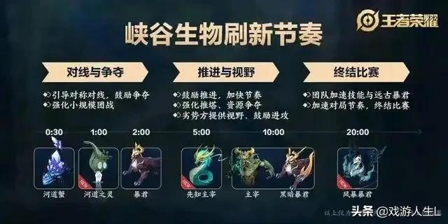 王者荣耀如今多是杀人局和抢兵线局,网友建议大幅增加推塔收益调整失衡,怎么看？