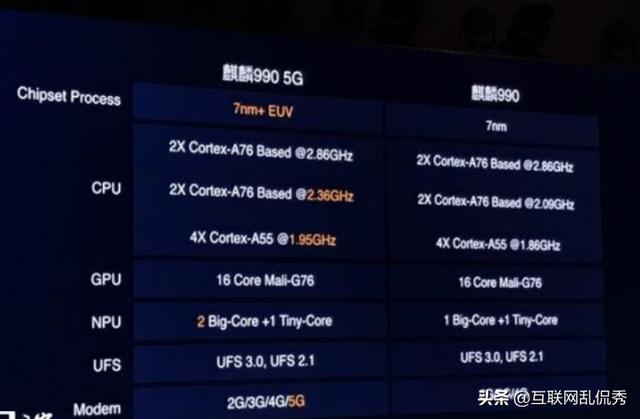 麒麟990相当于骁龙多少？