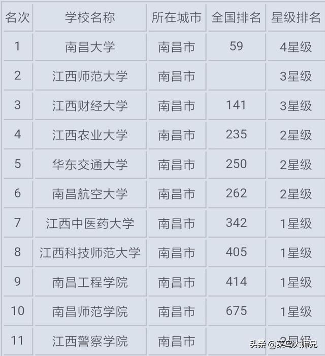 赣州创业大学，赣州的南方冶金学院还在么