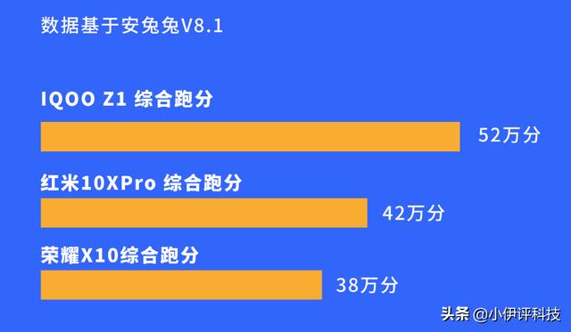 尊龙z6电竞:价格在2000 左右的5G手机，有哪些值得入手？