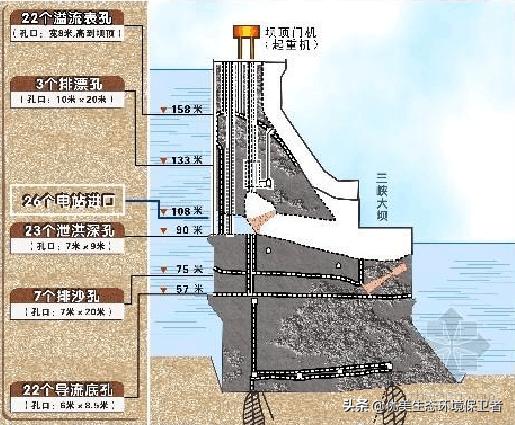 大坝截流灵异事件:三峡大坝如果把水放光需要多长时间？
