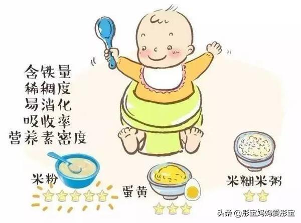 婴儿几个月可以吃蛋黄，婴儿几个月时吃蛋黄最好？