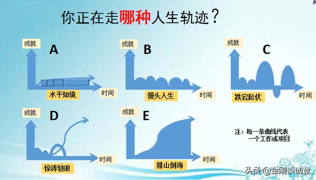 80后宝妈创业文案:现如今80、90后年轻人创业，什么行业最有前途？