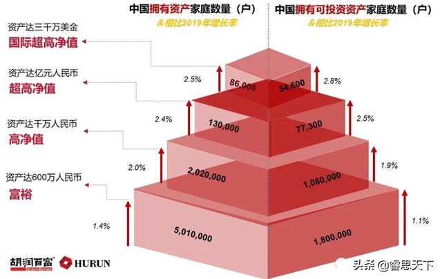 什么是中产阶级，中产家庭收入10级表走红，3级以下仍生活困难，你家属于哪级