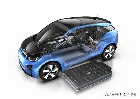 什么是新能源电动车，为什么新能源电动车基本上是装电池的，而不是新式能源？