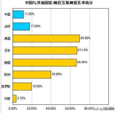 2019年全球市值最高的五大传媒公司,中国无一公司上榜,你怎么看？