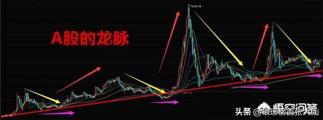 主力什么位置会砸盘,洗盘？
