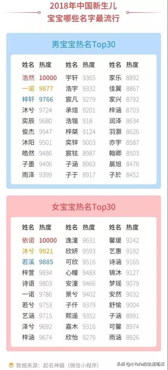 2019网名:2019年最火热的一首歌叫啥名？