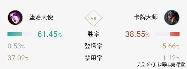 s4 adc天赋加点，adc天赋加点图片最新版