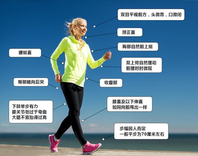 长期的慢步行，每天坚持15000步左右，对身体有什么好处(经常跑步对肾有好处吗)