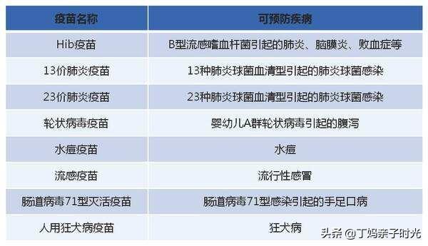 国家免费疫苗种类:为什么打一些疫苗都需要缴费？